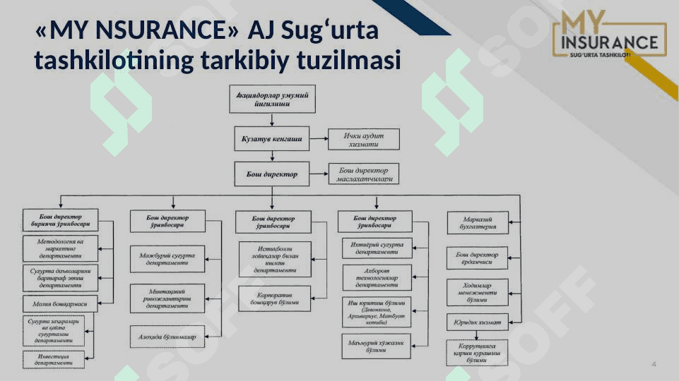 "MY-INSURANCE" Aksiyadorlik jamiyati 4