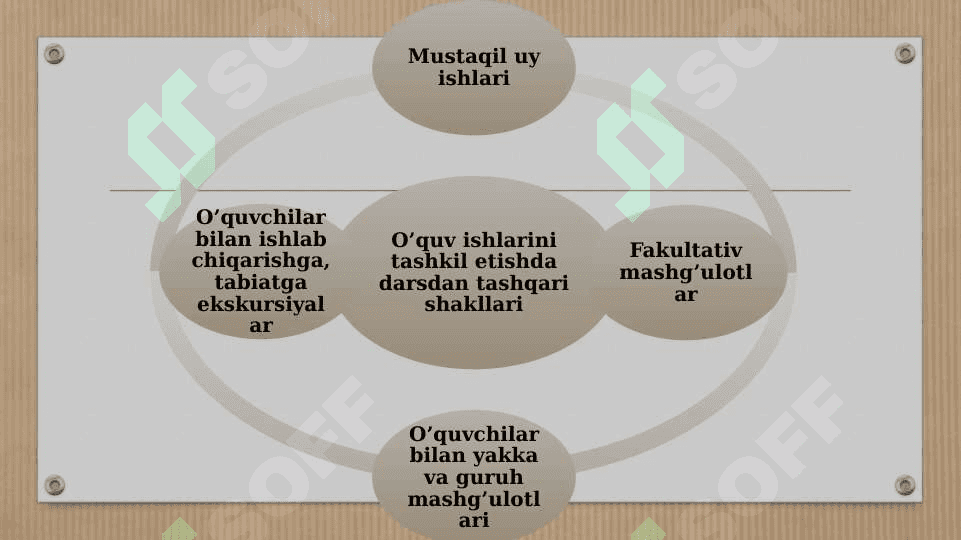 Boshlang’ich sinflarda matematikadan  sinfdan tashqari ishlarni tashkil qilish metodikasi. 5
