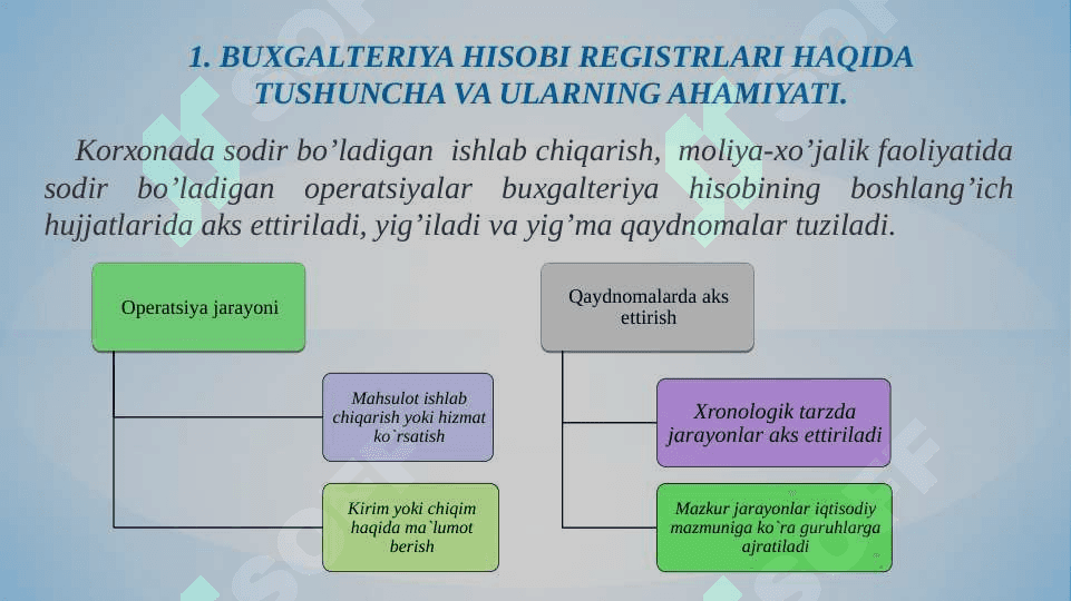 Buxgalteriya hisobining registrlari va shakllari 3