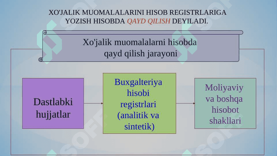 Buxgalteriya hisobining registrlari va shakllari 8