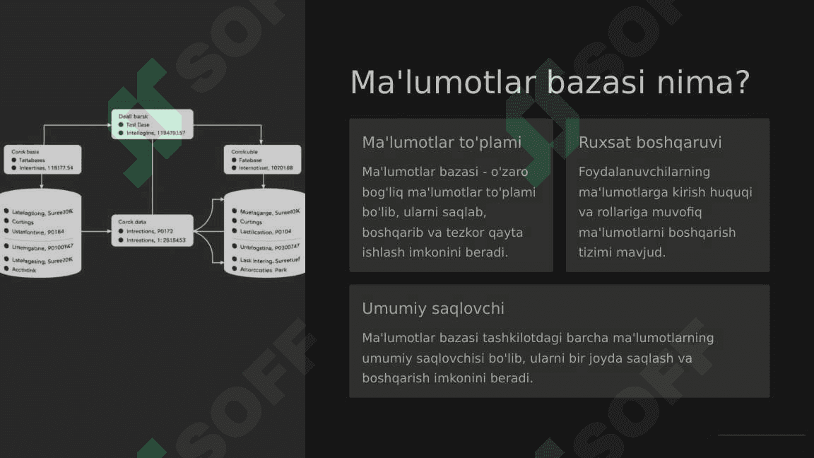 Ma'lumotlar bazasini tashkil qilish 2