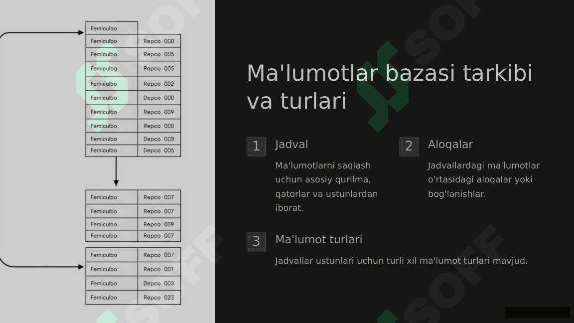 Ma'lumotlar bazasini tashkil qilish 4
