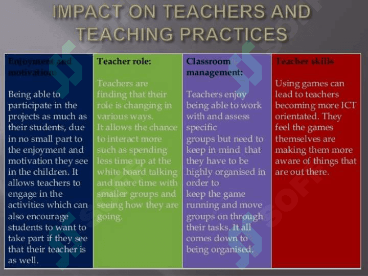 Implemention of games in the lesson 6
