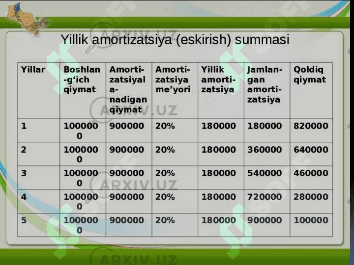 ASOSIY VOSITALAR HISOBI VA AMORTIZATSIYA QILISH USULLARI 8