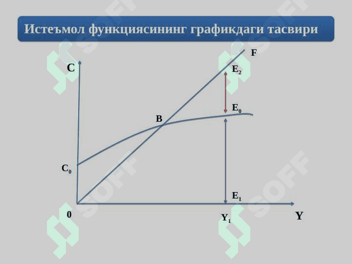 ИСТЕЪМОЛ, ЖАМҒАРМА ВА ИНВЕСТИЦИЯЛАР 7