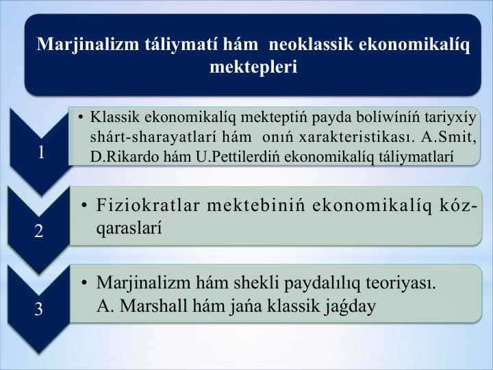 Marjinalizm táliymatí hám  neoklassik ekonomikalíq mektepleri 1