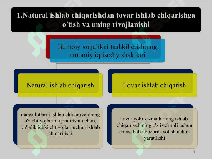 Tovar-pul munosabatlari rivojlanishi bozor iqtisodiyoti shakllanishi va amal qilishining asosidir 3