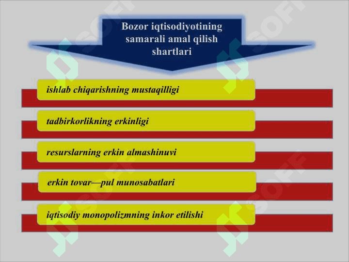 Bozor iqtisodiyotining mazmuni va amal qilishi 5