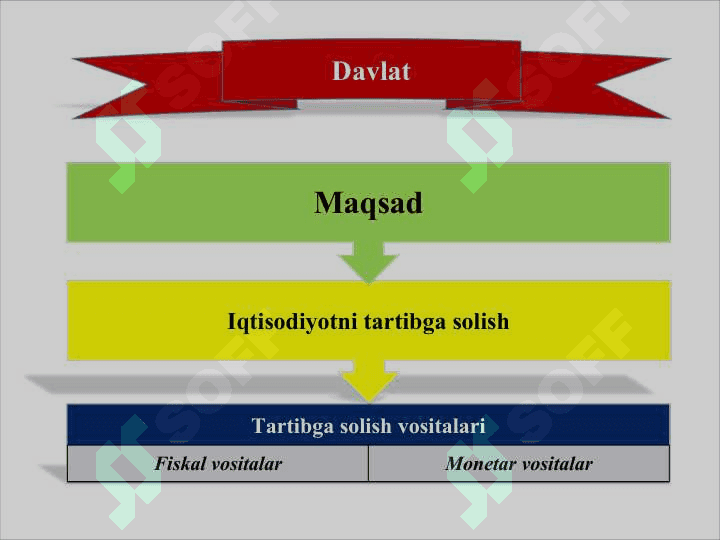 Bozor iqtisodiyotining mazmuni va amal qilishi 6