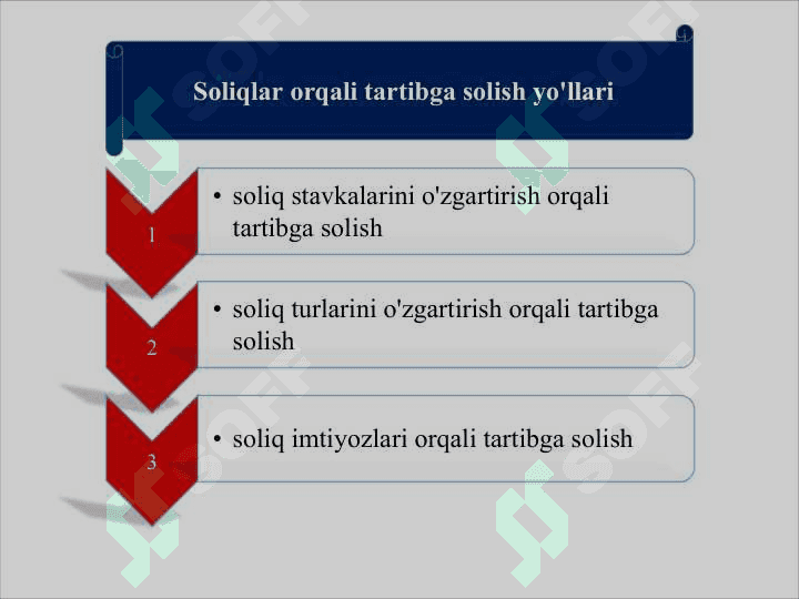 Bozor iqtisodiyotining mazmuni va amal qilishi 7