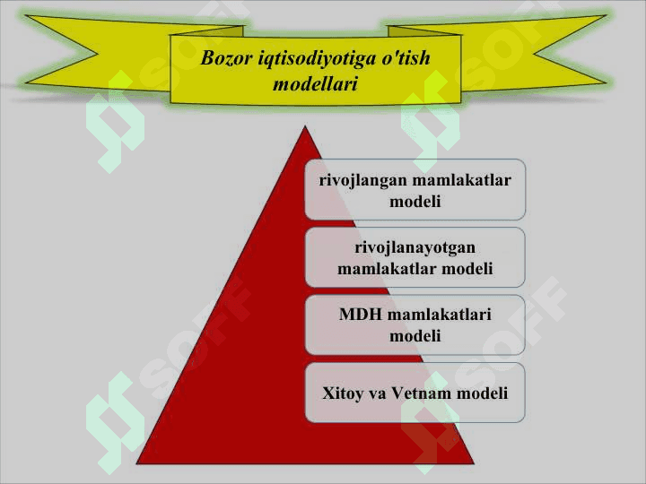 Bozor iqtisodiyotiga o'tish davri va uning O'zbekistondagi xususiyatlari 4