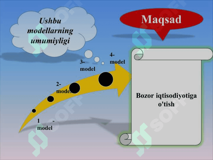 Bozor iqtisodiyotiga o'tish davri va uning O'zbekistondagi xususiyatlari 5