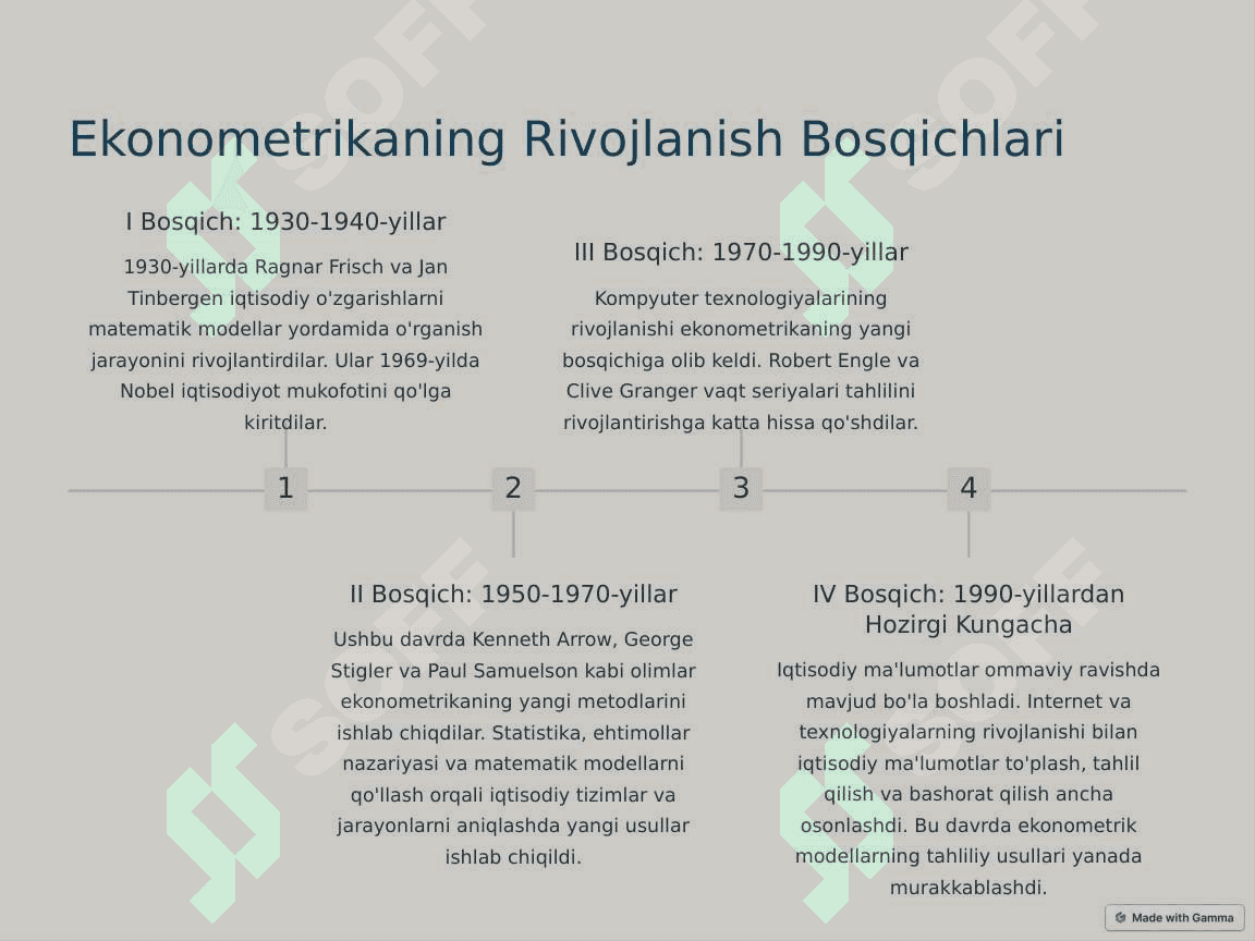 Ekonometrika fanining kelib chiqish tarixi va rivojlanish bosqichlari. 3