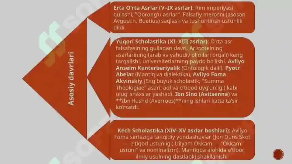 O‘rta asrlar G‘arb falsafasi 3
