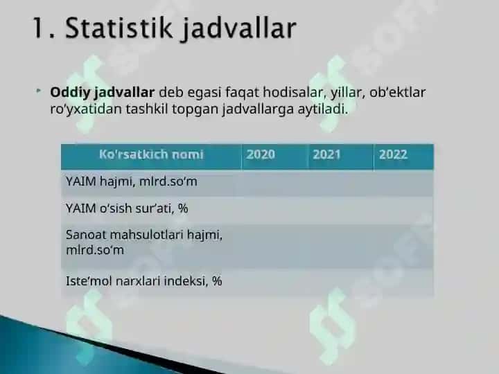 Statistik ma'lumotlarni jadval va grafiklarda tasvirlash 3