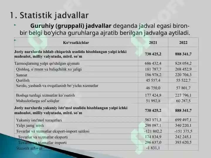 Statistik ma'lumotlarni jadval va grafiklarda tasvirlash 4