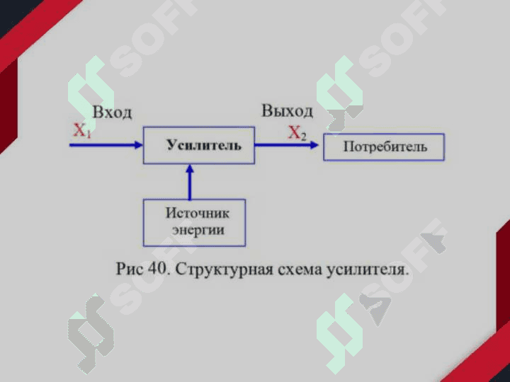Усилители и преобразователи постоянного тока 4