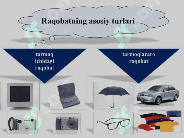 Raqobat va monopoliya 6