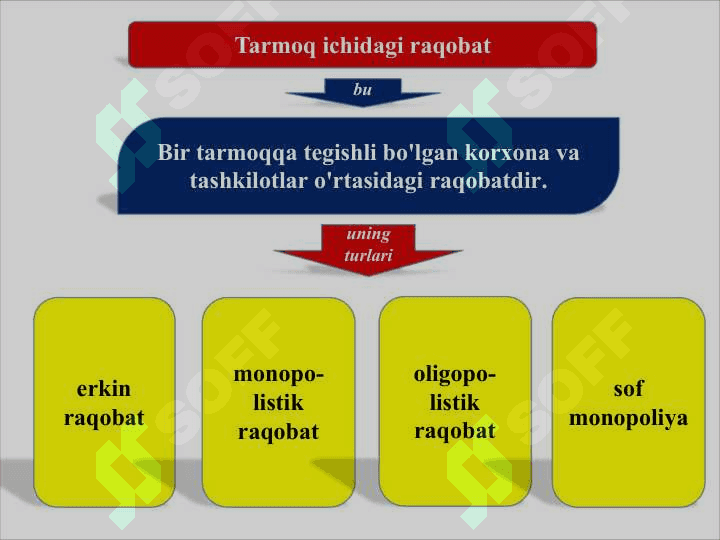 Raqobat va monopoliya 7