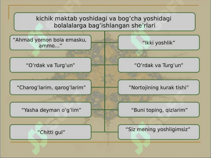 G'afur G'ulomning  Shum bola qissasi,  Mening õg'rigina bolam hikoyasi, saralangan she'rlardan yod olish tahlil qilish 5