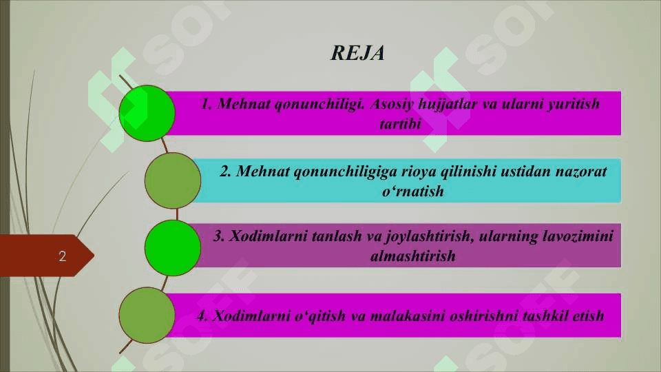 BIZNES VA TADBIRKORLIKDA MEHNAT MUNOSABATLARI 2