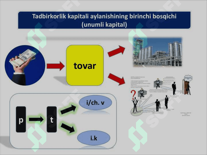 Tadbirkorlik kapitali va uning aylanishi 7