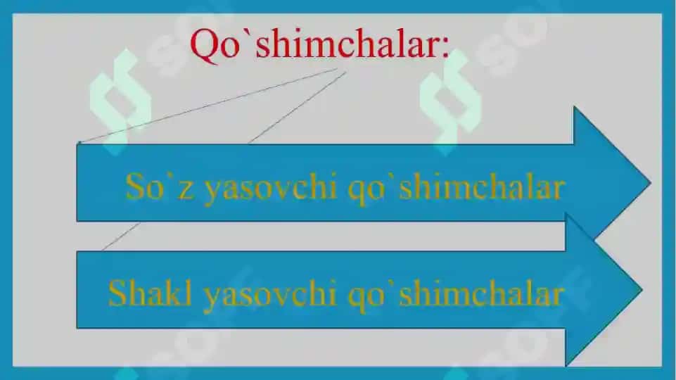Affiksial morfemalarning tuzilishiga ko‘ra turlari sodda va murakkab affikslar. 3