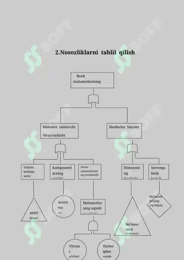 Risklarni baholash usullari 2