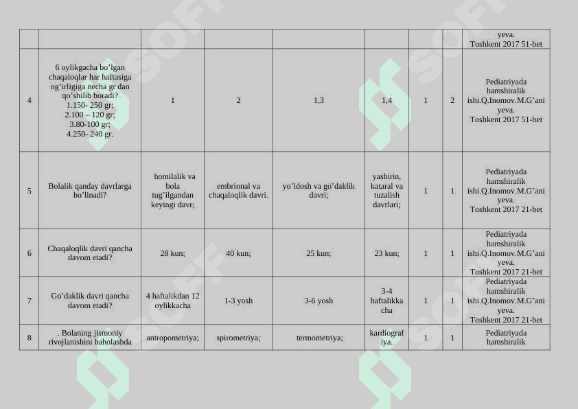 Hamshiralik ishi kasb Pediatriyada hamshiralik ishi fanidan test materiallari 2