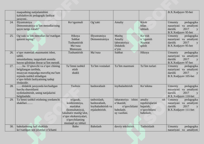 Pedagogika yakuniy test 5
