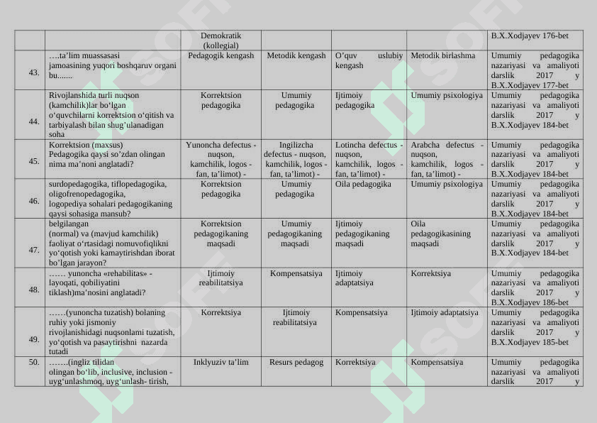 Pedagogika yakuniy test 8