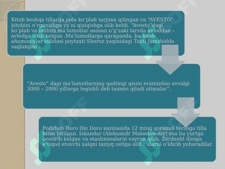 “Avesto” Eng qadimgi davrlarning madaniy yozma yodgorligi 4