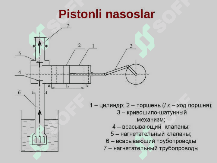 Zamonaviy nasos agregatlari bilan tanishish 8