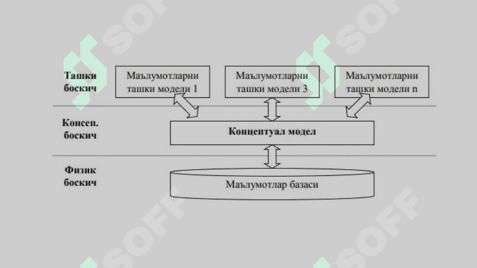 Ma'lumotlar bazasi 5