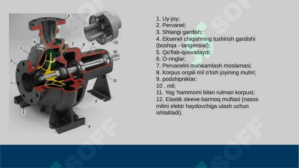 Grundfos nasoslari 4