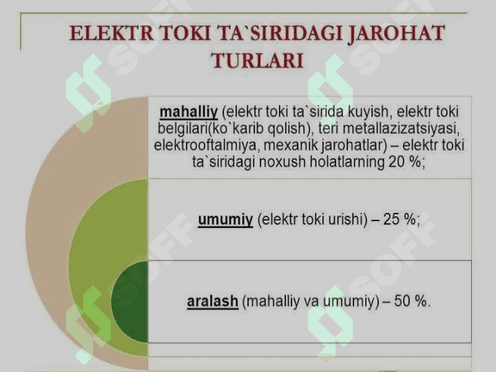Ishlab chiqarishda elektr xavfsizligi asoslari 7