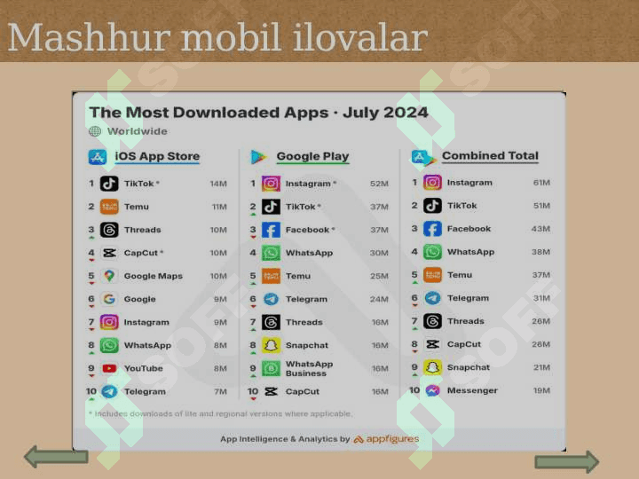 AXBOROTNI QAYTA ISHLASH UCHUN MOBIL ILOVALARDAN FOYDALANISH 7
