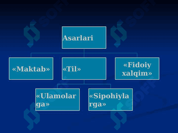 6-sinf adabiyot Avaz O'tar hayoti va ijodi 6