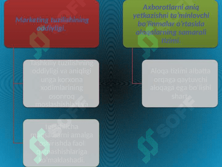 marketing xizmatini tashkil etish 7