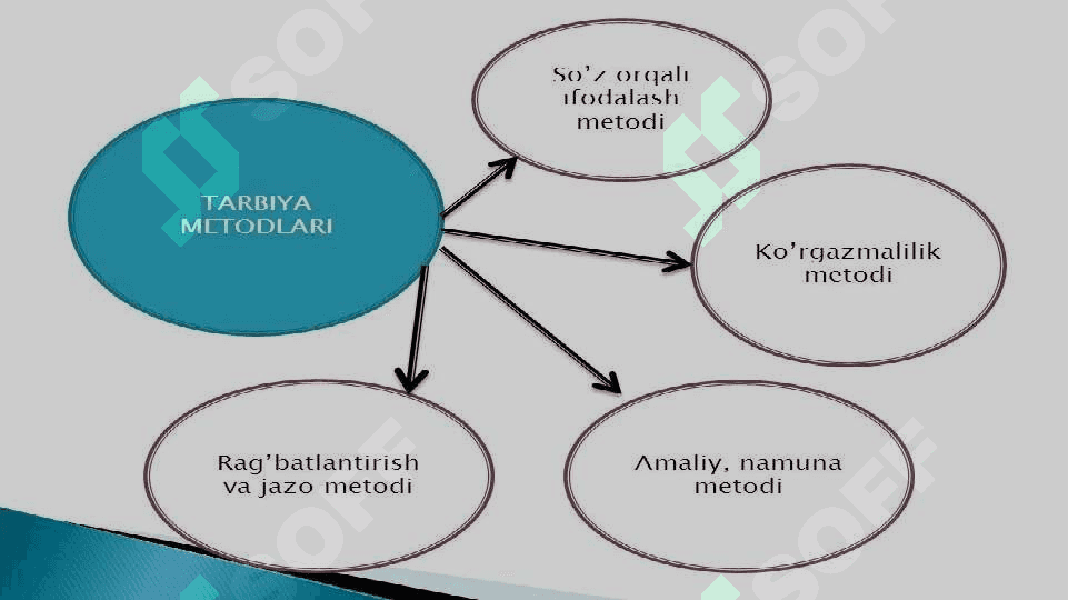 Tarbiya jarayonining mohiyati va mazmuni 5
