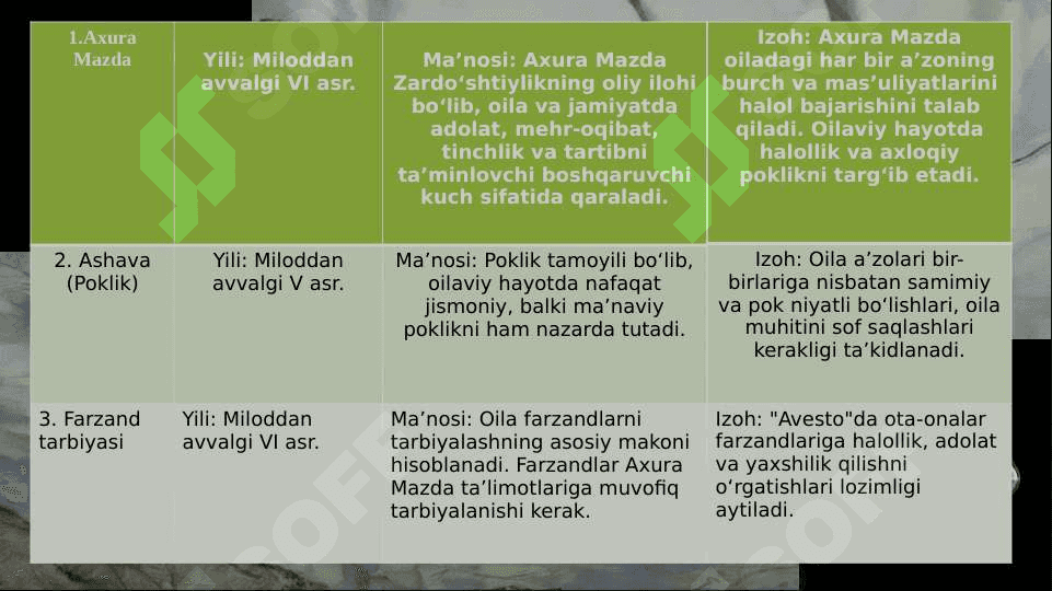 Avestoda oila tarbiyasi masalalari 4