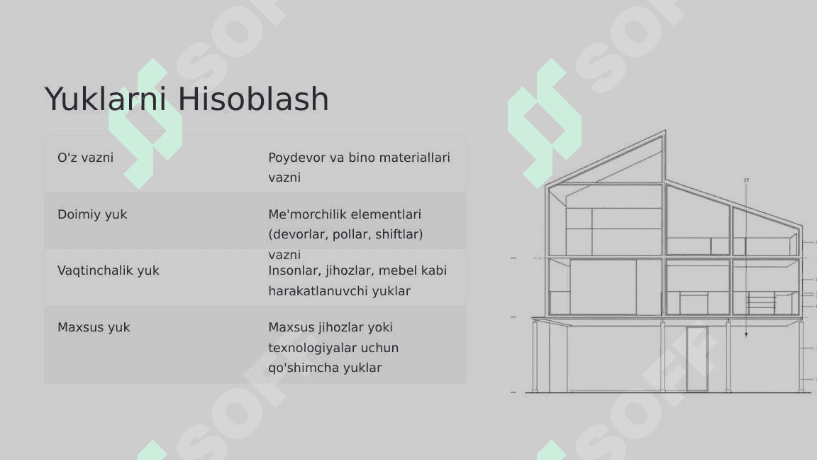 Zaminning-Yuk-Kotarish-Qobiliyati-Boyicha-Poydevor-Hisoblash-Usullari 4