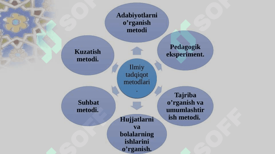 Maktabgacha pedagogika fanining tadqiqot metodlari 6