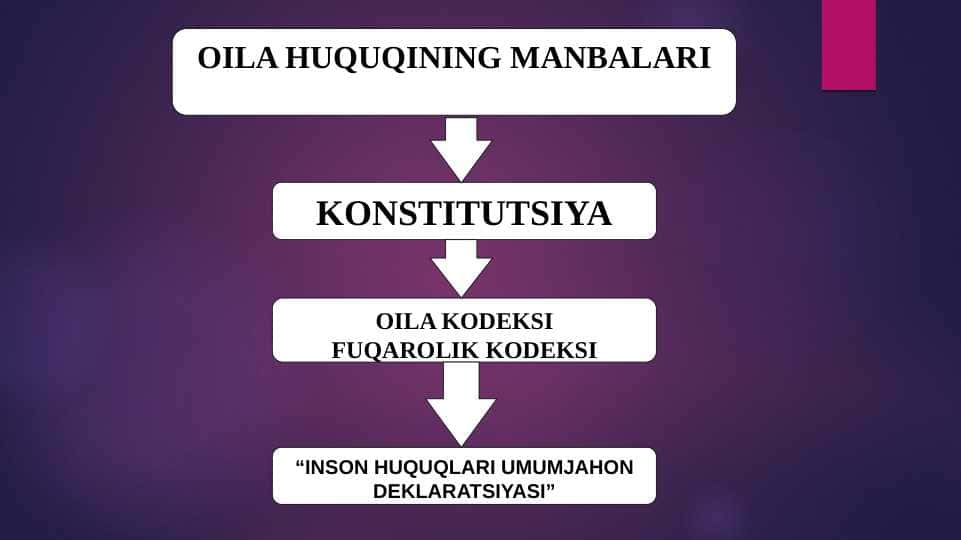 OILA HUQUQINING MANBALARI 1