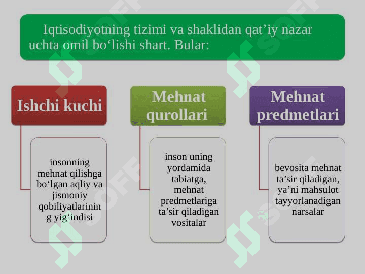 Ishlab chiqarish jarayoni va uning natijalari 3