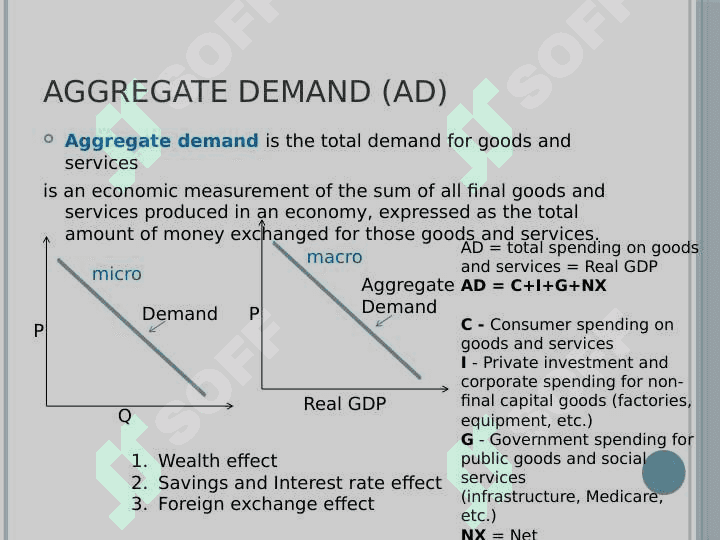 Aggregate demand and aggregate supply. 2