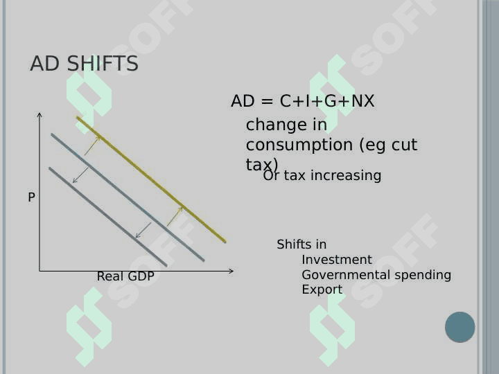 Aggregate demand and aggregate supply. 3