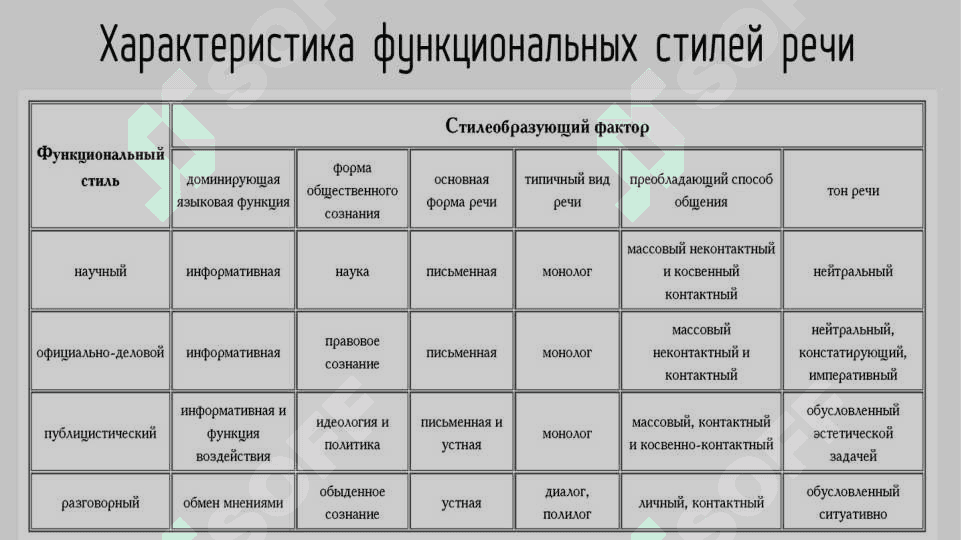 Стиль речи 4