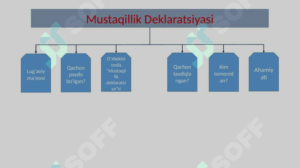 Mustaqillik deklaratsiyasi 2