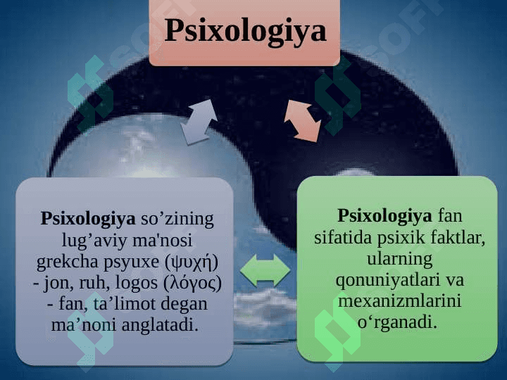PSIXOLOGIYA FANINING PREDMETI, RIVOJLANISH TARIXI, SOHALARI VA TADQIQOT METODLARI 3